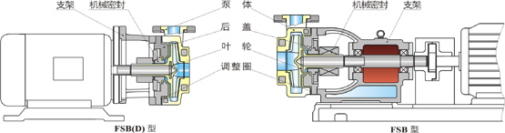 FSB氟塑料离心泵结构图.jpg