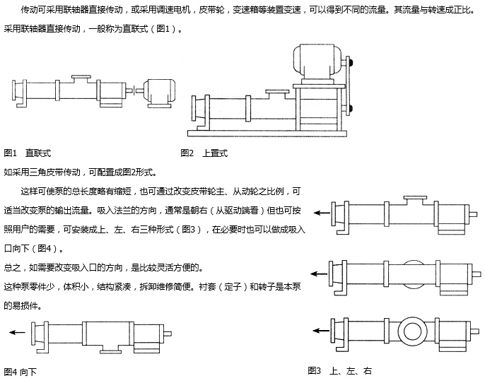 G型螺杆泵的驱动方式.jpg